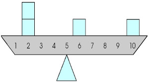 mean on a balance scale