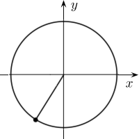 unit circle with a point in the lower left quadrant