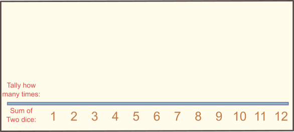 tallying the sum of two dice