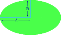 an ellipse drawn to show scale factors