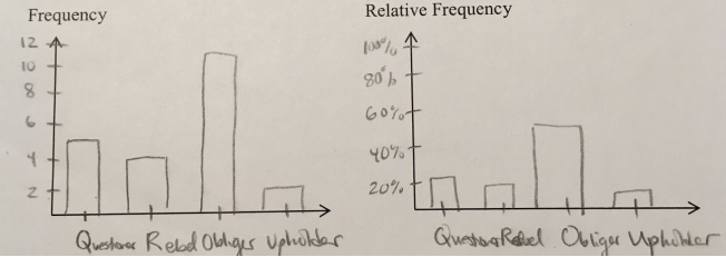 completed bar charts