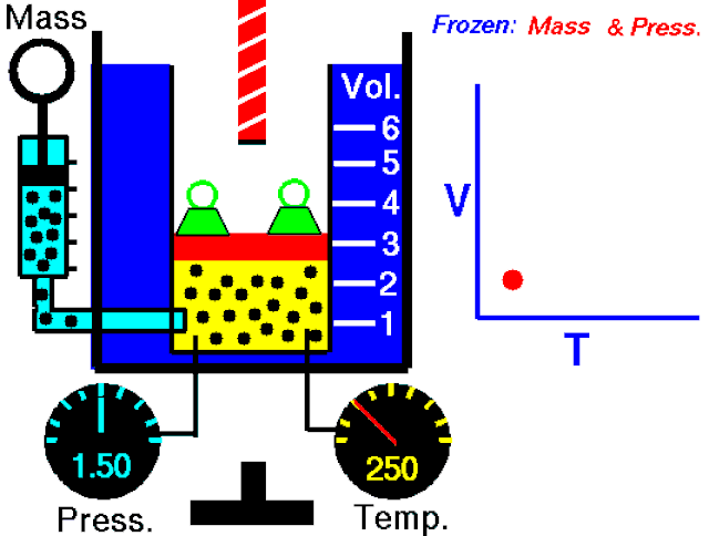 animation of heating a gas in a piston