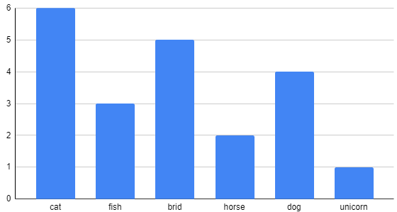 bar chart