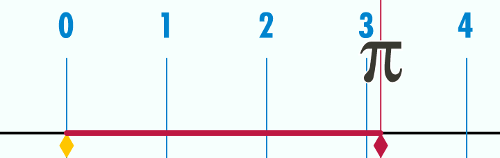 pi animation