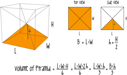 diagrams for pyramid volume