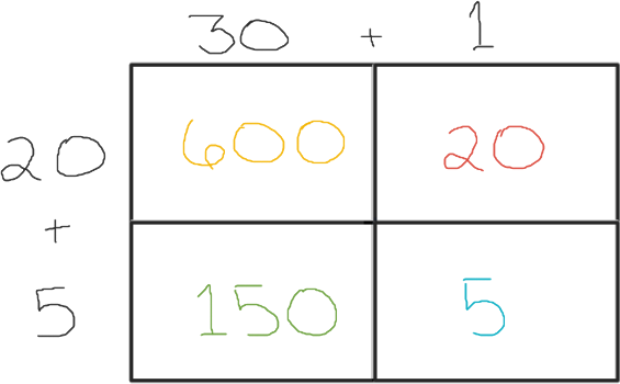 a rectangle for 31 times 25