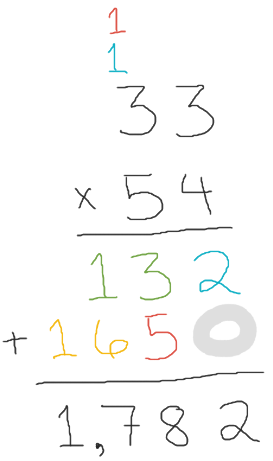 writing out 33 times 54