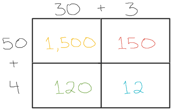 a rectangle for 33 times 54