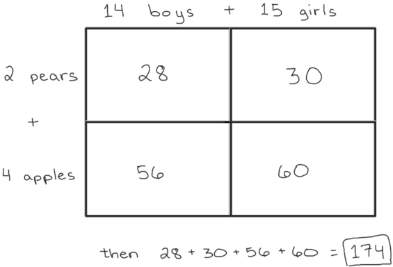 a rectangle for 29 times 6