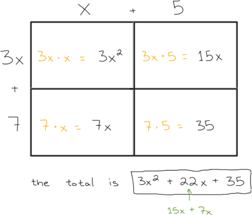 a rectangle for x+5 times 3x+7