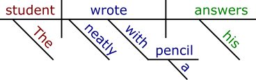 sentence diagram