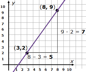 slope example