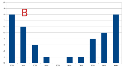 standard deviation example