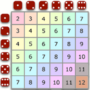 table showing the sum of two dice